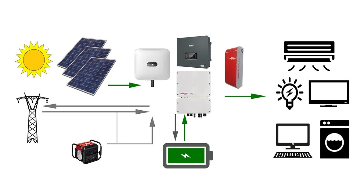 Gli inverter ibridi per impianti fotovoltaici: cosa sono e come funzionano