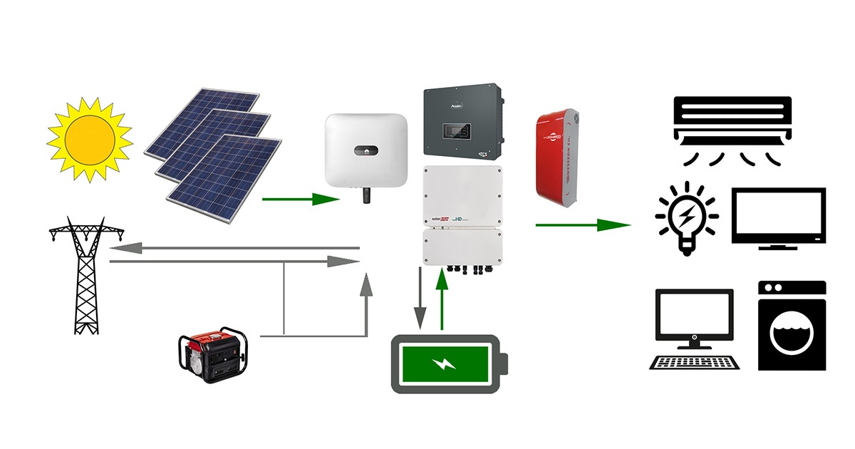 Gli inverter ibridi per impianti fotovoltaici: cosa sono e come funzionano  - Efficasa
